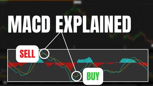 'Video thumbnail for MACD Indicator Explained (Moving Average Convergence Divergence)'