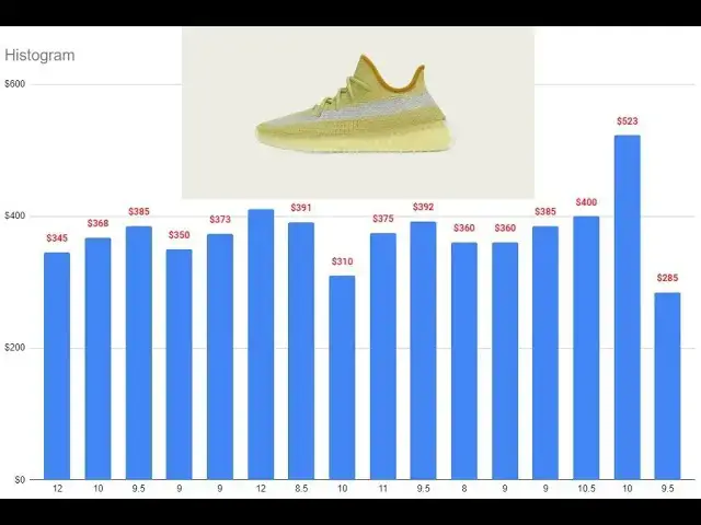 'Video thumbnail for Adidas Yeezy 350 V2 Marsh FX9034 | Resale Value, Buy, Sell Or Hold'