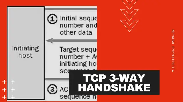 'Video thumbnail for TCP 3-way Handshake'