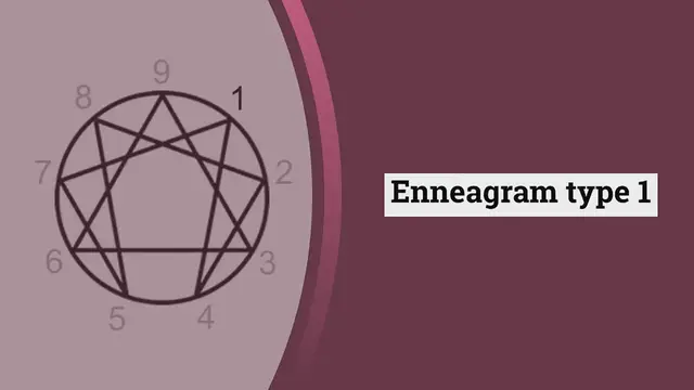'Video thumbnail for The Nine Enneagram Types'