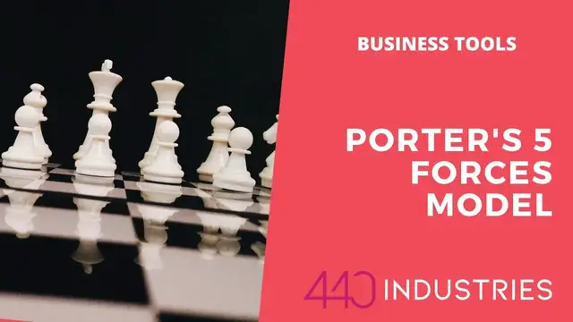 'Video thumbnail for Porter's Five Forces Model'