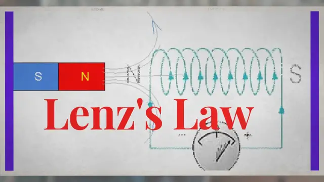 'Video thumbnail for Lenz’s Law of Electromagnetic Induction: Definition & Formula'