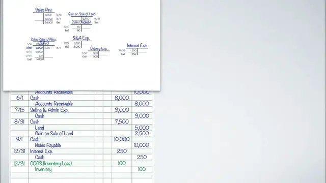 'Video thumbnail for Complete Accounting Cycle - Financial Accounting - Part 3 of 3'