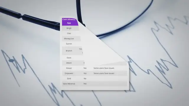 'Video thumbnail for Cash advance apps that work with Varo 2022 [Complete List]'
