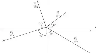 'Video thumbnail for Components of Forces'