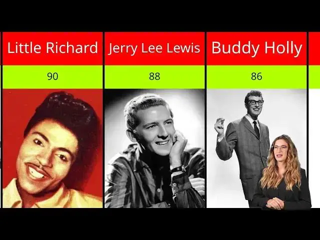 'Video thumbnail for If Famous Historical Musician were Alive, How Old Would They Be | Comparison For U'