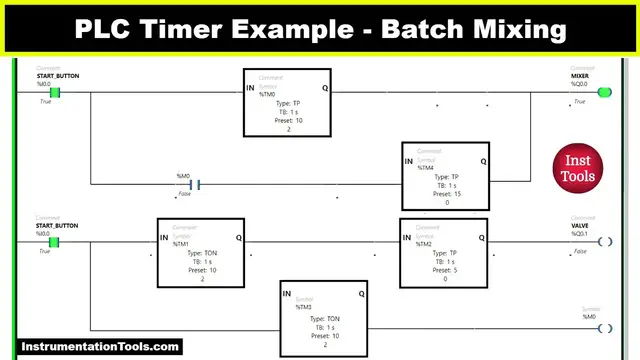 'Video thumbnail for PLC Timer Programming Example based on Batch Mixing'