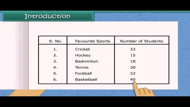 'Video thumbnail for Data handling Grade 7 Mathematics'