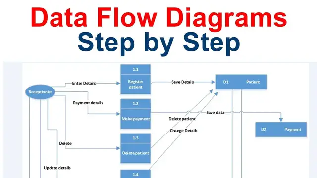 'Video thumbnail for How to draw Data Flow Diagram'