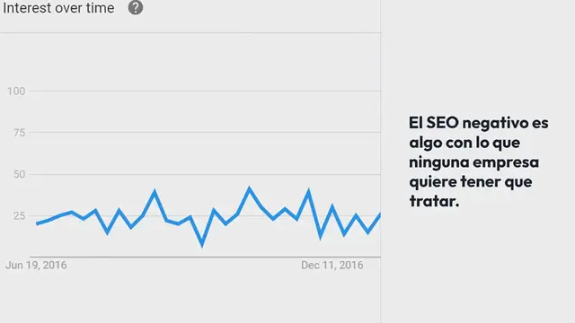 'Video thumbnail for SEO negativo (Estudio de Caso) – Limpiando un Ataque con Ahrefs'