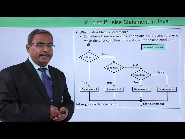 'Video thumbnail for Java Essentials - If else statement in java'