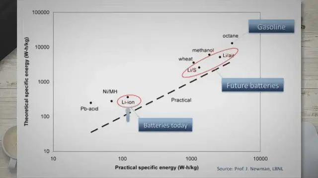 'Video thumbnail for The Drawbacks of Relying on Rechargeable Batteries'