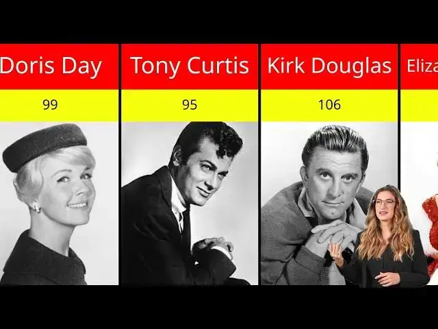 'Video thumbnail for If Famous Historical Actors were Alive, How Old Would They Be | Comparison For U'