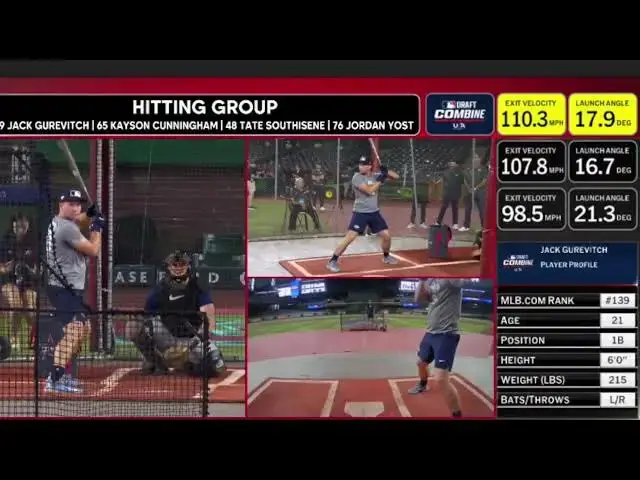 'Video thumbnail for Jack Gurevitch Takes Batting Practice at 2025 MLB Draft Combine!'