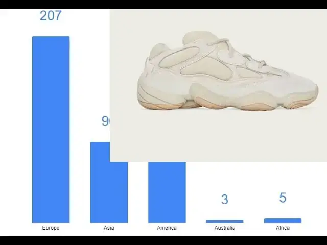 'Video thumbnail for Adidas Yeezy 500 Stone FW4839 |How Many Pairs Possibly Made & Resale Value'