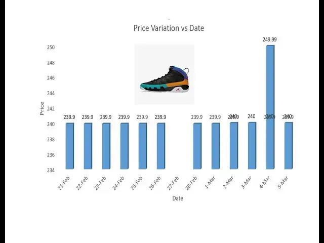 'Video thumbnail for Air Jordan 9 Dream It, Do It 302370-065| Nike’s Gift To Footlocker & How Many Pairs Made?'