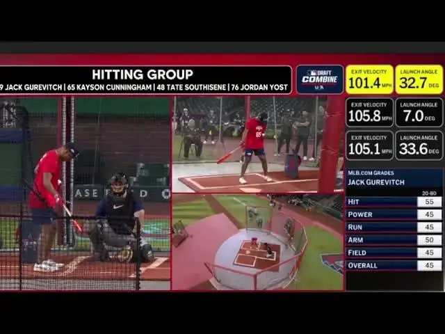 'Video thumbnail for Kayson Cunningham Takes Batting Practice at 2025 MLB Draft Combine!'