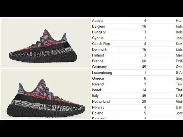 'Video thumbnail for Adidas Yeezy Boost 350 V2 Yecheil FW5190, How Many Pairs Possibly Made?'