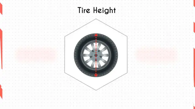 'Video thumbnail for Tire Size 275/65r18 vs 265/65r18'