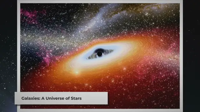 'Video thumbnail for What is a Galaxy?'