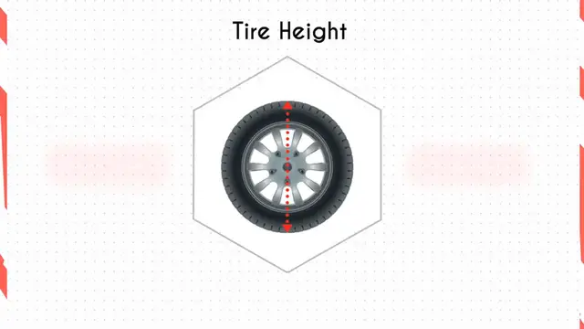'Video thumbnail for Tire Size 285/70r17 vs 33x12.50r17'