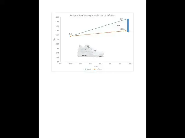 'Video thumbnail for Was $190 A Fair Price For The Air Jordan 4 IV Retro Pure Money?'