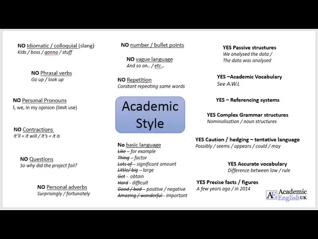 'Video thumbnail for Academic Style (Academic Writing)'