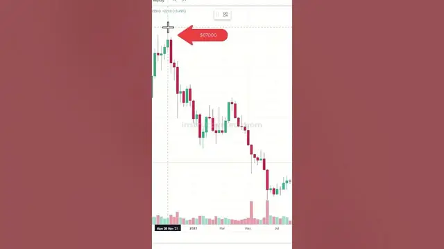 'Video thumbnail for is this time good for invest in crypto?'