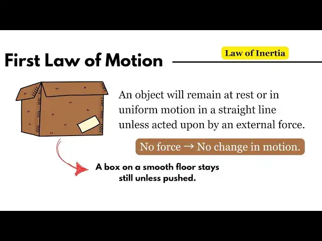 'Video thumbnail for Laws of motion Revision'