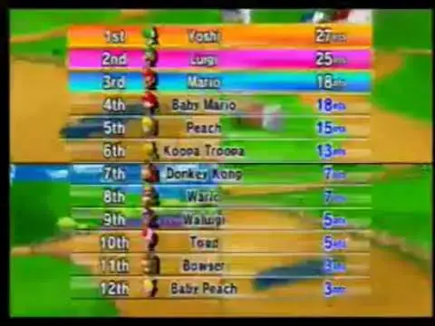 'Video thumbnail for Mario Kart Wii Mushroom Cup Walkthrough'