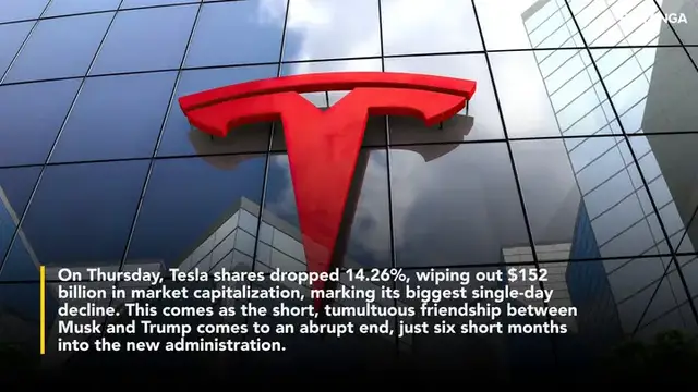 'Video thumbnail for Elon Musk Loses A Staggering $34 Billion In One Day As Tesla Sheds $153 Billion Amid Feud With Trump'