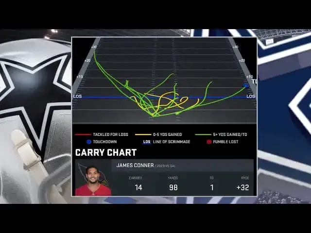 'Video thumbnail for #Cowboys issues with stopping the OUTSIDE run x Call Ins'