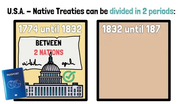 'Video thumbnail for What If The U.S. Honored Its Native Treaties?'