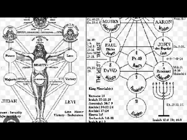'Video thumbnail for Kabbalah Secrets Christians Need To Know & End Times Compromise'