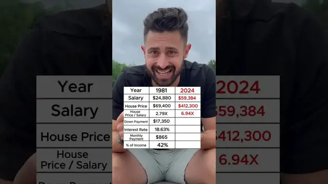 'Video thumbnail for investarters: buying a home: 1981 vs 2024 affordability'