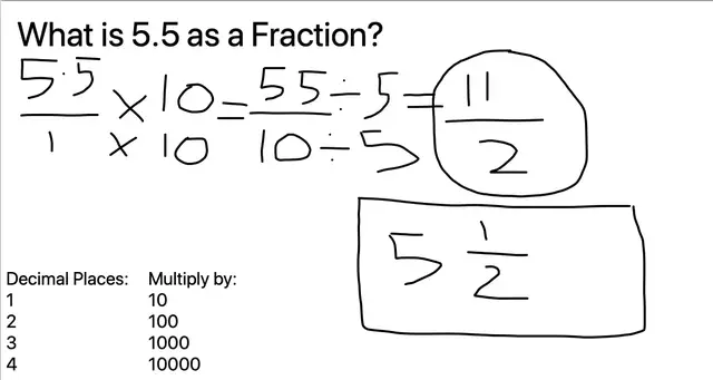 'Video thumbnail for 5.5 as a Fraction'
