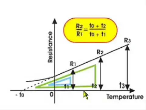 'Video thumbnail for Resistance variation with temperature'