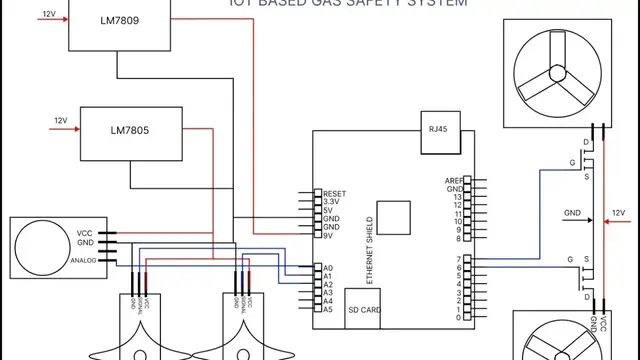 'Video thumbnail for IOT based gas safety system'