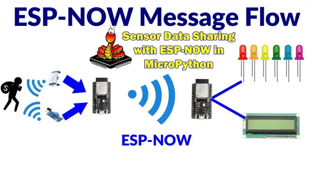 'Video thumbnail for Sensor Data Sharing with ESP-NOW in MicroPython'