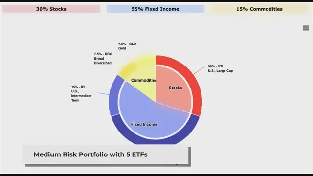 'Video thumbnail for Ray Dalio All Weather Portfolio: ETF allocation and returns'