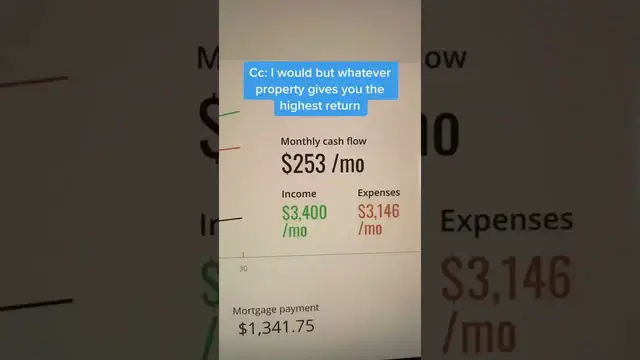 'Video thumbnail for How much should your first investment property cost ?'