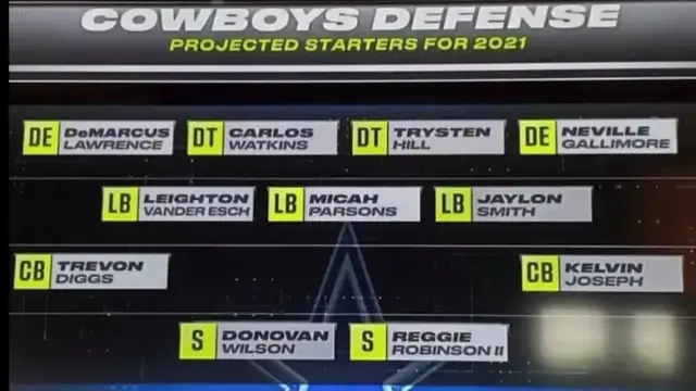 'Video thumbnail for law nation sports: espn's dallas cowboys defensive starters projection'