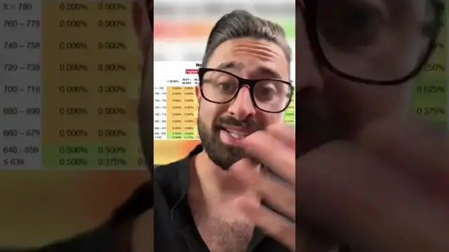 'Video thumbnail for investarters: mortgage interest rates explained!'
