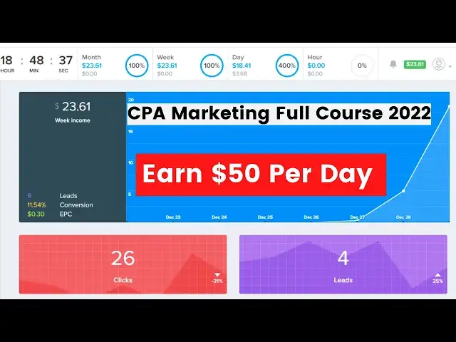 'Video thumbnail for CPA Marketing Beginners Course 2022 | CPA Marketing in Hindi |CPA marketing free traffic method 2022'