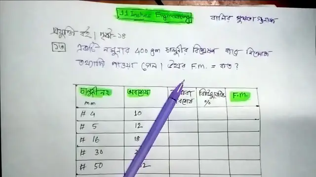 'Video thumbnail for বালির F M  নির্নয়। বালির অংক। বালির কিউমুলেটিভ ম্যাথ ডুয়েট এডমিশন সলুশন'