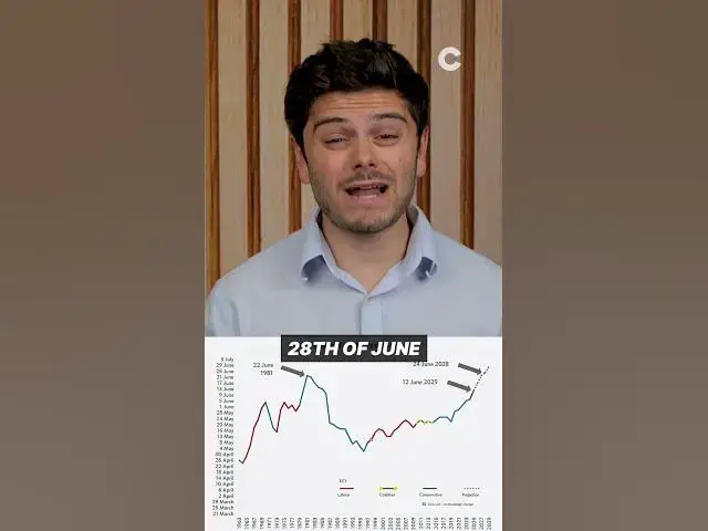 'Video thumbnail for Why Brits spend 162 days a year working for the UK government'