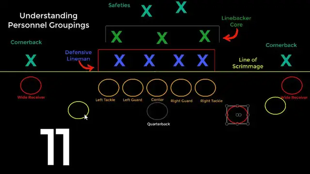 'Video thumbnail for law nation sports: nfl offensive personnel groupings explained'