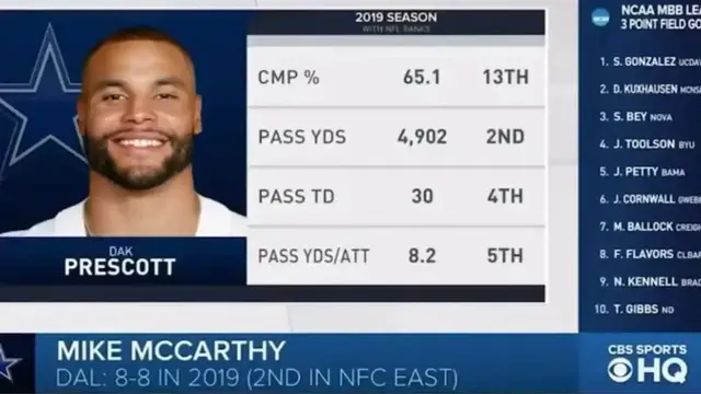 'Video thumbnail for law nation sports: mike mccarthy backs dak prescott as super bowl caliber quarterback'