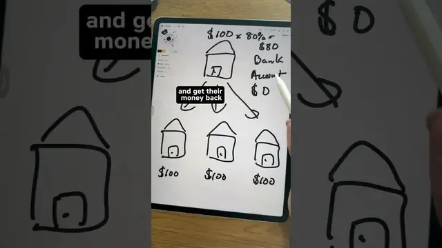 'Video thumbnail for investarters: refinancing mortgage explained simply for beginners'