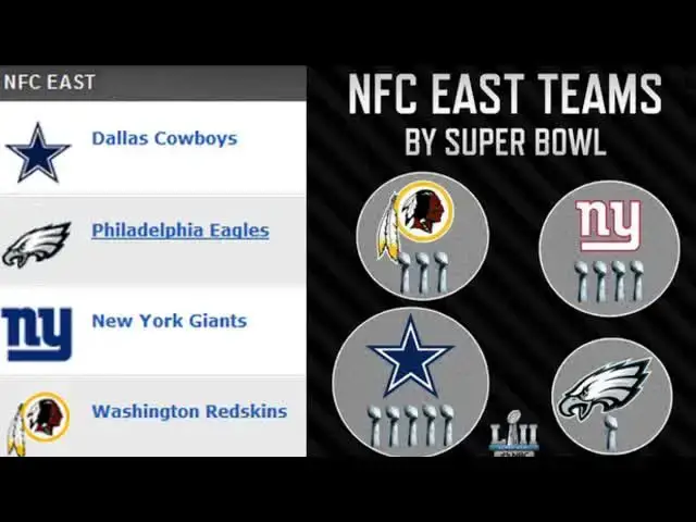 'Video thumbnail for law nation sports: nfc east best 2018 additions: cowboys, eagles, giants & redskins!'